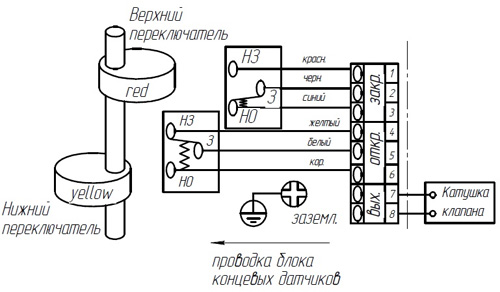 Затвор дисковый поворотный DN.ru WCB-316L-EPDM Ду100 Ру16, корпус - углеродистая сталь WCB, диск - нержавеющая сталь 316L, уплотнение - EPDM, с пневмоприводом DN.ru SA-105 с возвратными пружинами и пневмораспределителем 4M310-08 220V и БКВ APL-410N EX