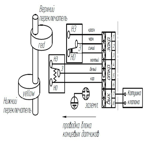 Затворы дисковые поворотные DN.ru WBV3232E-2W-Fb Ду40-300 Ру16, корпус - нержавеющая сталь 316L, диск - нержавеющая сталь 316L, уплотнение - EPDM, с пневмоприводом SA-083-210 с возвратными пружинами и блоком концевых выключателей APL-510N-EX