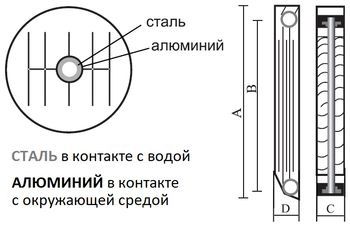Радиатор биметаллический секционный STI ECO RUS BM 500/80 10 секций (цвет - белый), боковое подключение